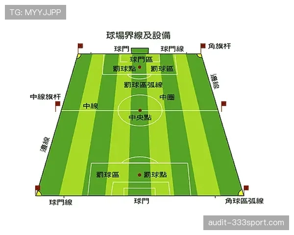 足球规则详解：标准球门尺寸与比赛判罚影响解析